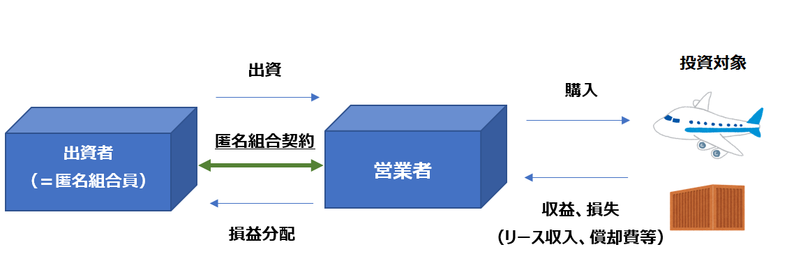 匿名組合の出資金に関する会計、税務処理 - 宇都宮の税理士｜岸大路